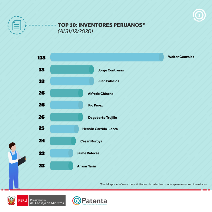Foto-4 TOP 10 inventores peruanos